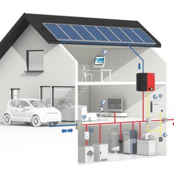 The-Sunny-Boy-Smart-Inverter-SMA-Smart-Home